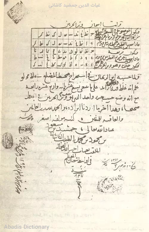 غیاث الدین جمشید کاشانی